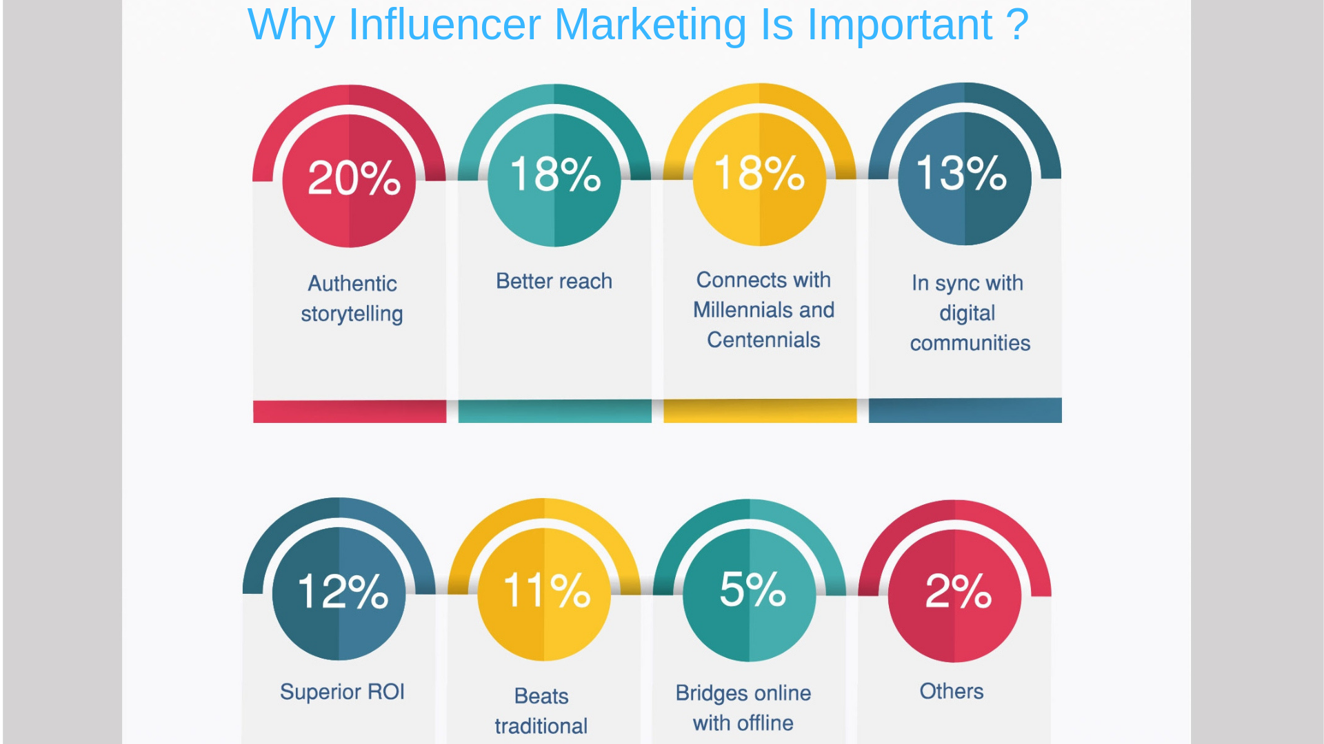 importance of Influencer Marketing