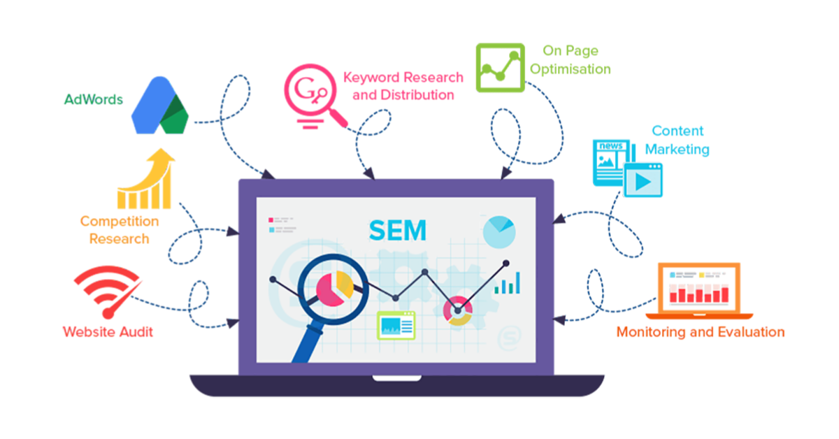SEM Techniques | DigiDir