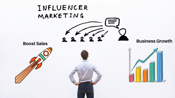 How Influencer Marketing work for Your Business Growth?