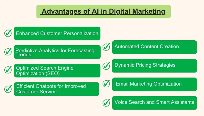 Advantages of AI in Digital Marketing