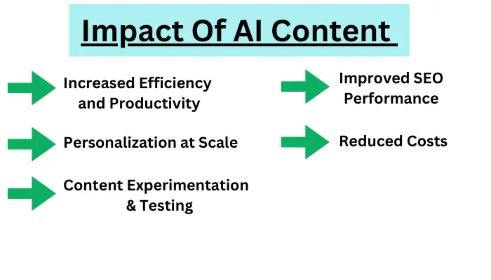 Impact Of AI Content