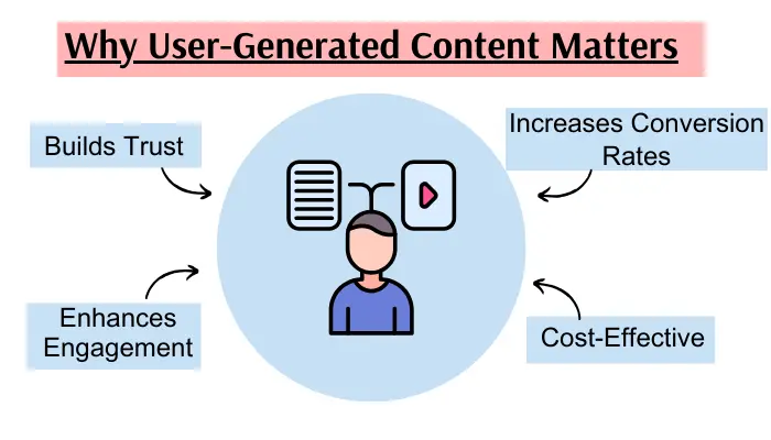 Why User-Generated Content Matters
