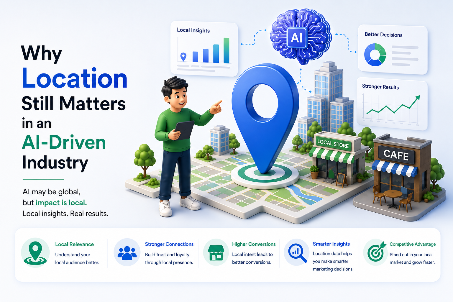 Digital Marketing Company in India